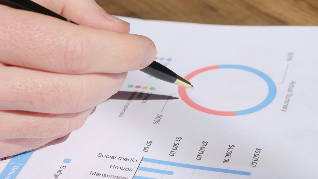 sector performance and metrics